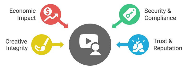 Digital rights management overview