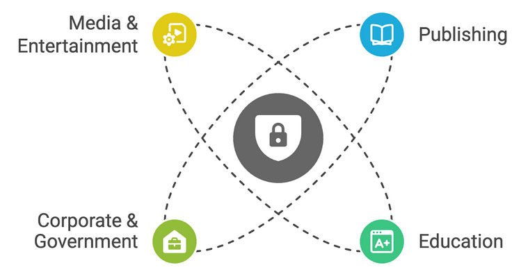 Digital rights management arenas