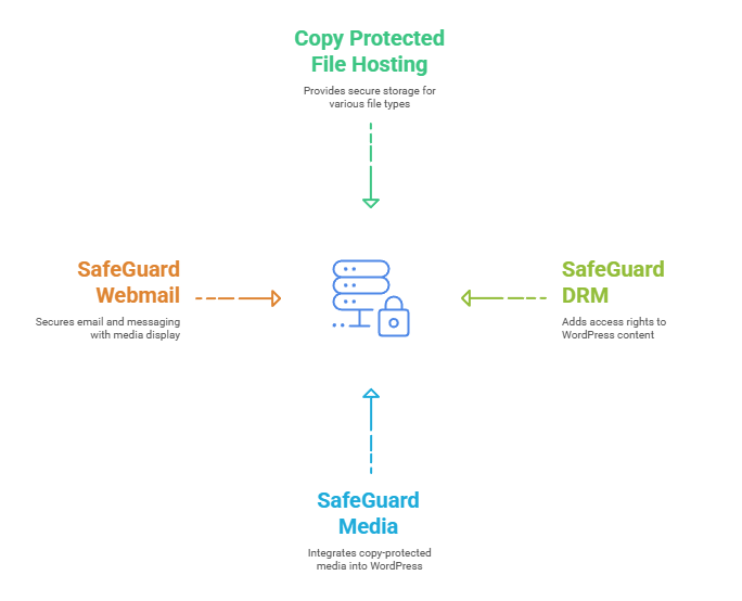 ASPS services for shared hosting websites