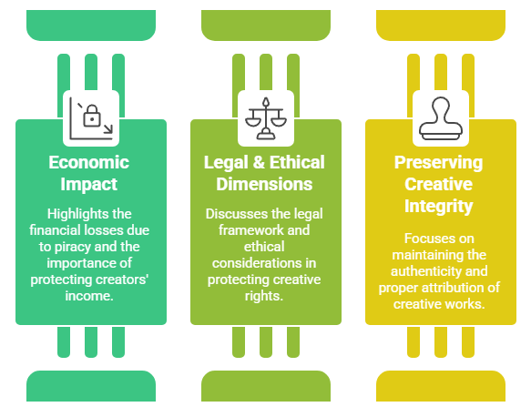 Aspects of copy protection